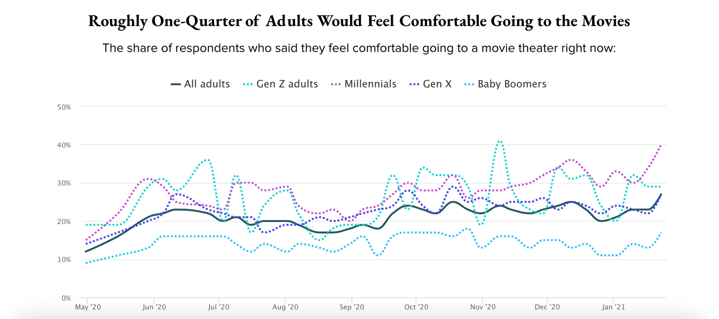Tracking the Return to Normal Entertainment
