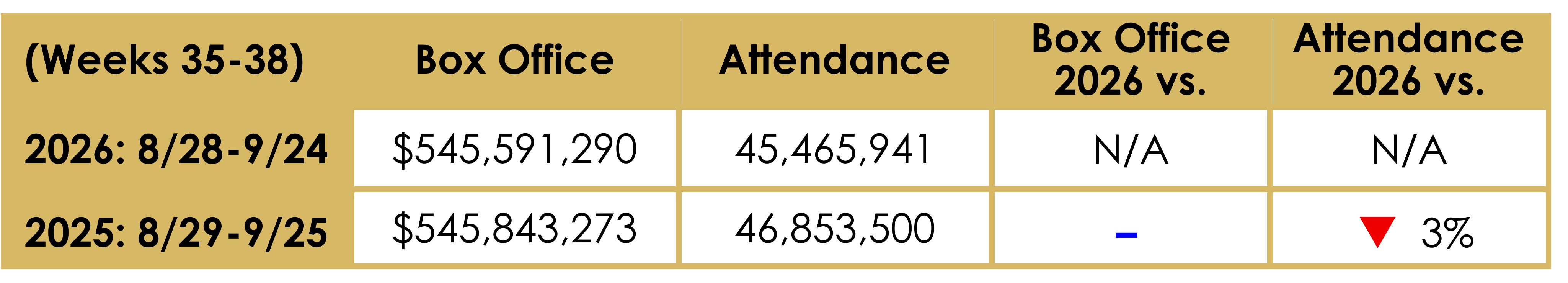 Last 4 Weeks.png