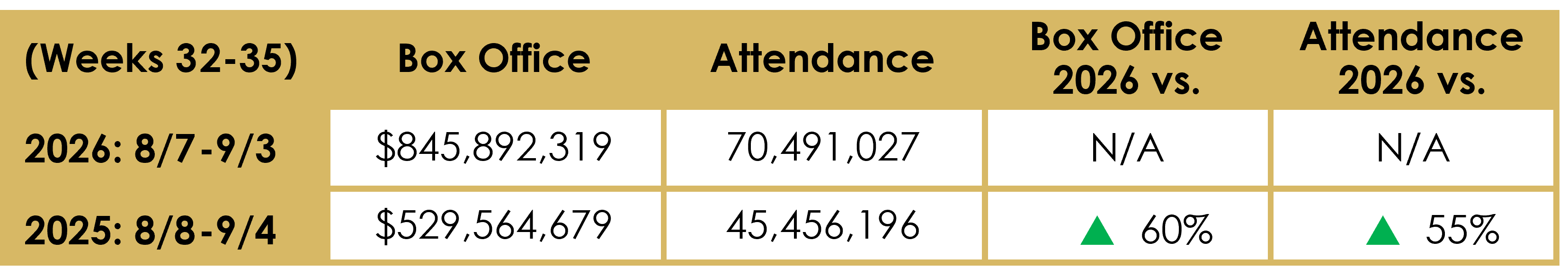 Last 4 Weeks.png