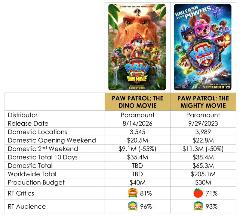 Paw Patrol Comparison.jpg