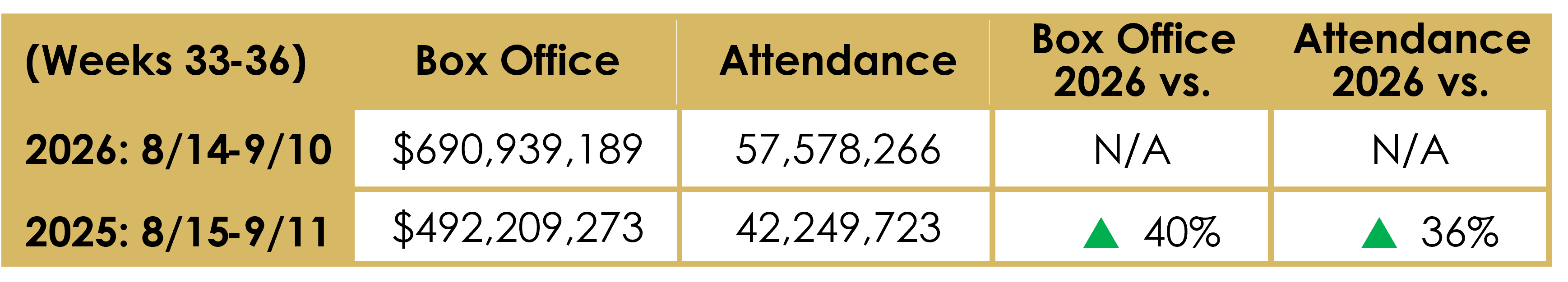 Last 4 Weeks.png