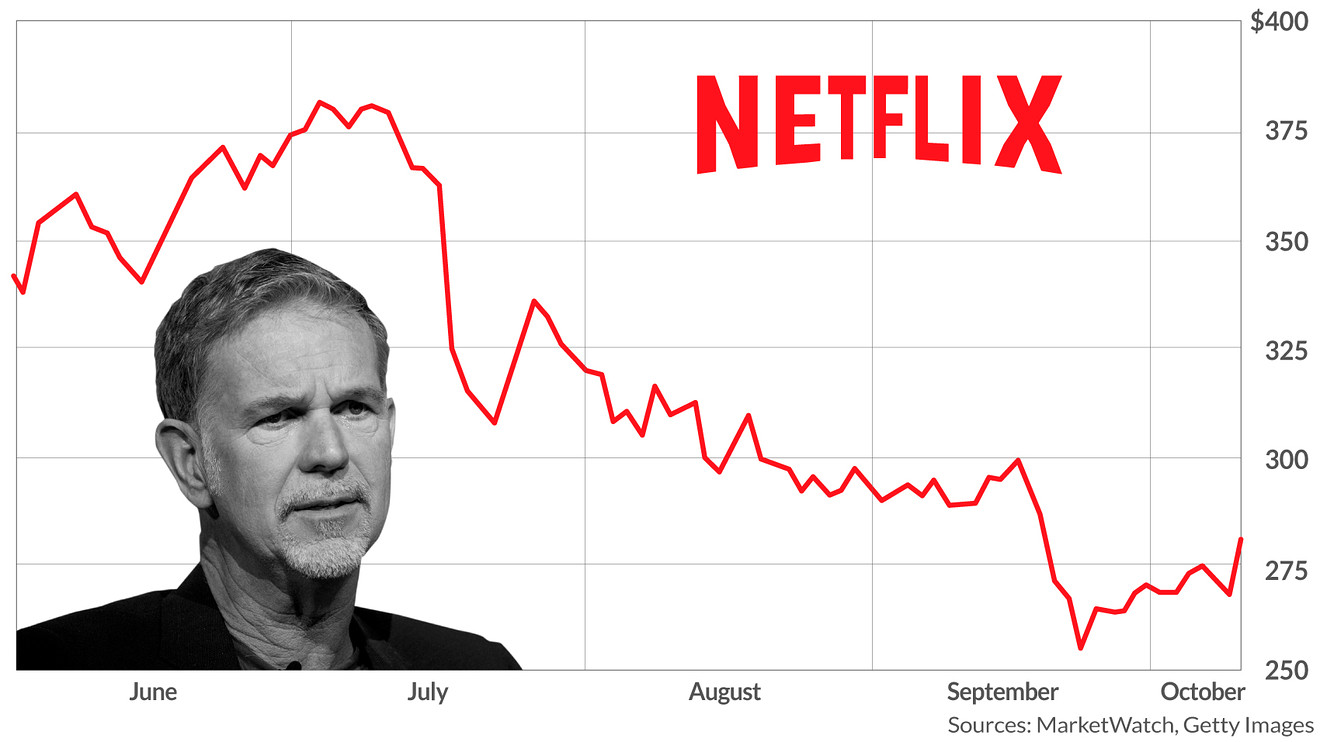 Netflix Stock Drops Sharply After Downgraded Subscriber Outlook