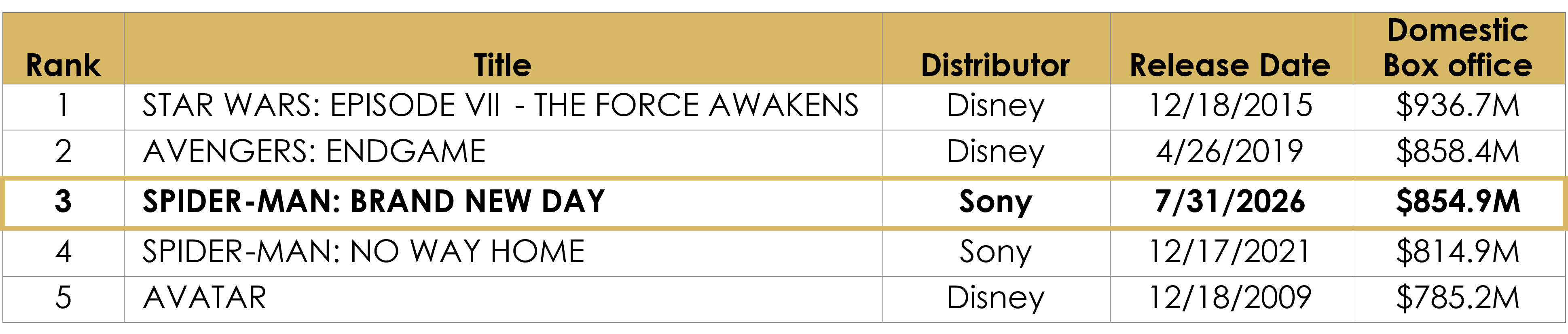 Top 5 Films.png