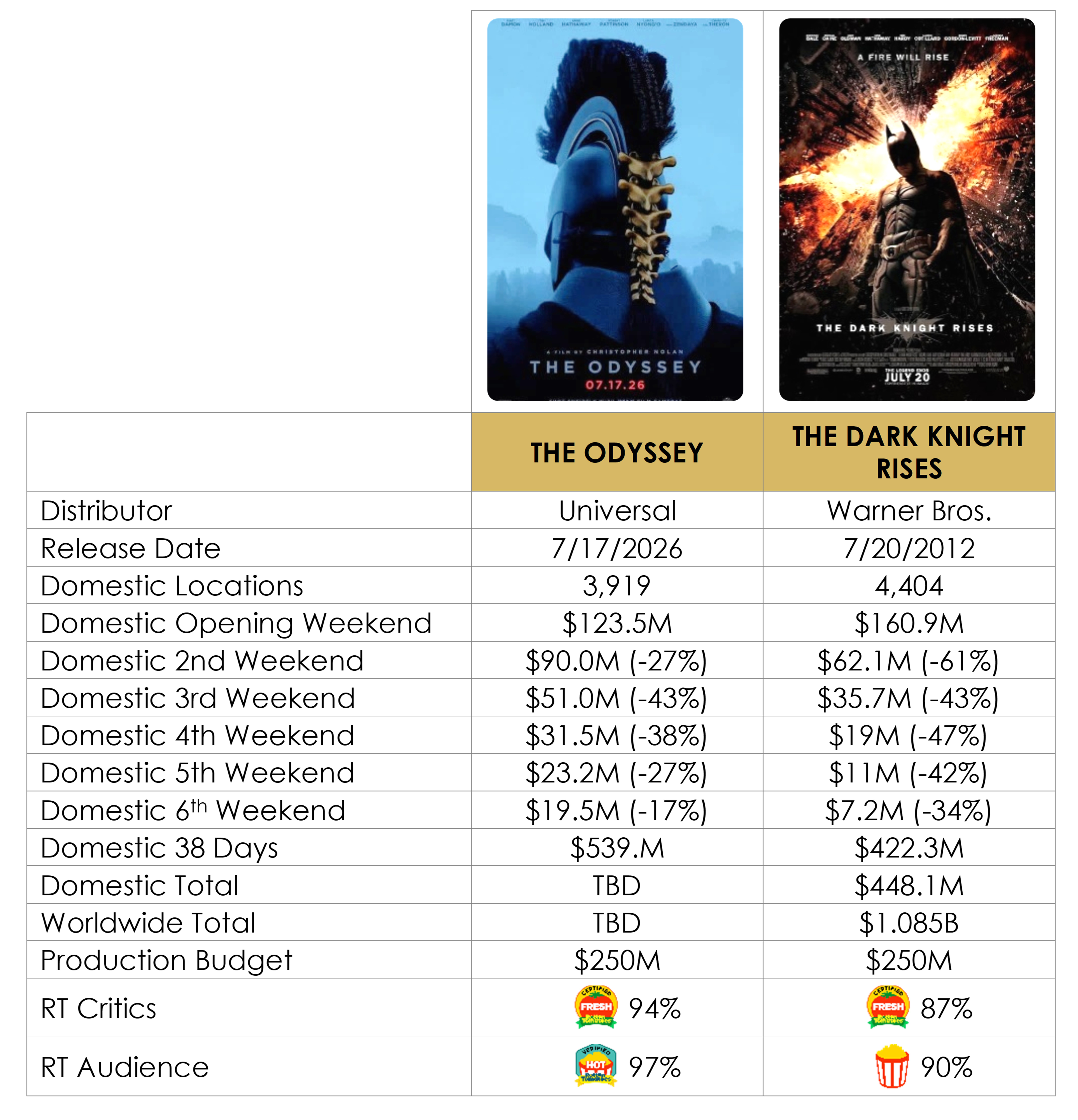 The Odyssey Comparison.jpg