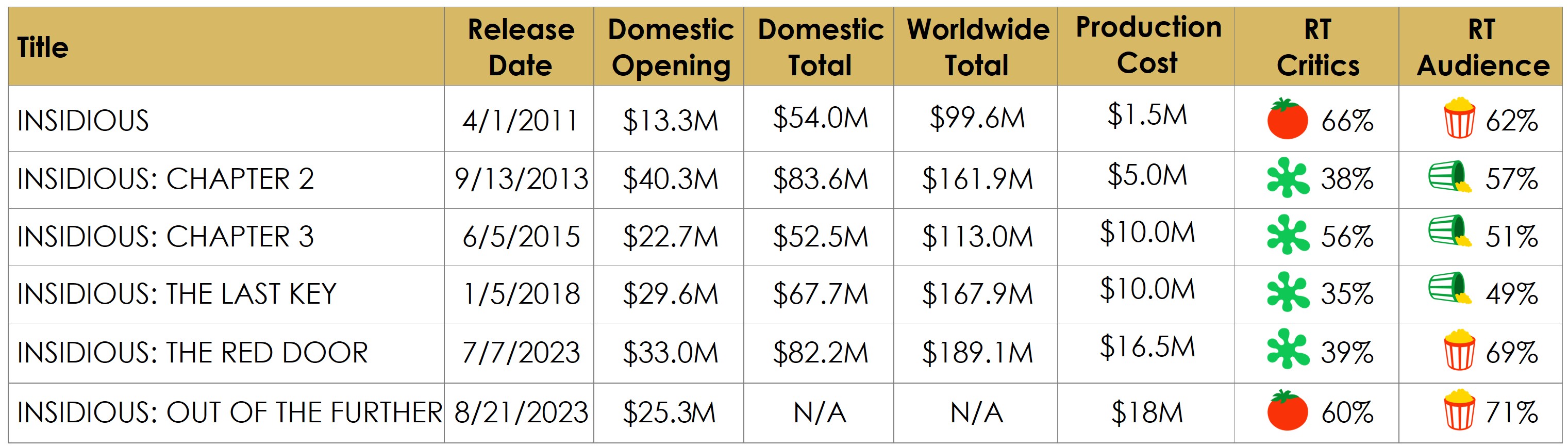 Insidious Franchise History.jpg
