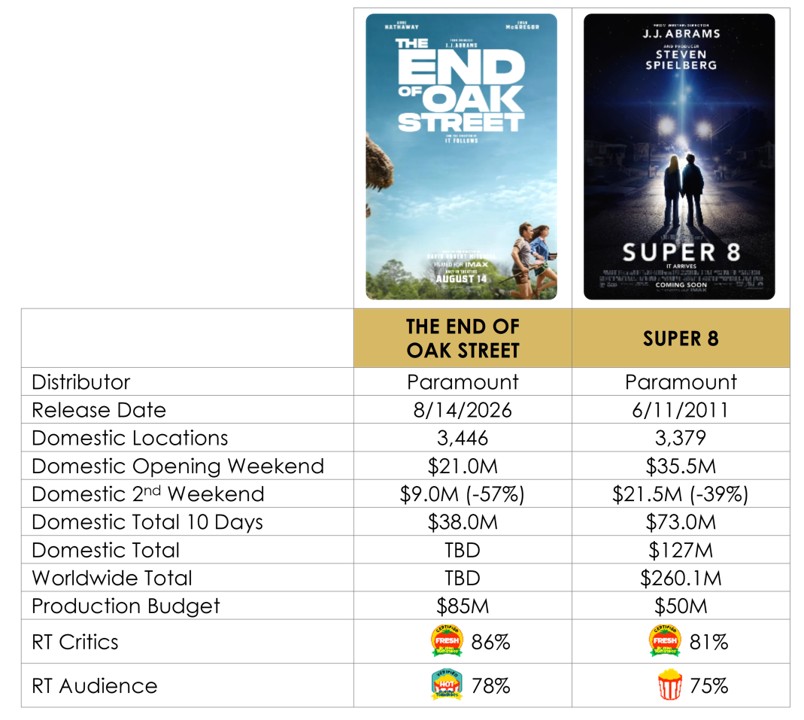 End of Oak Street Comparison.jpg