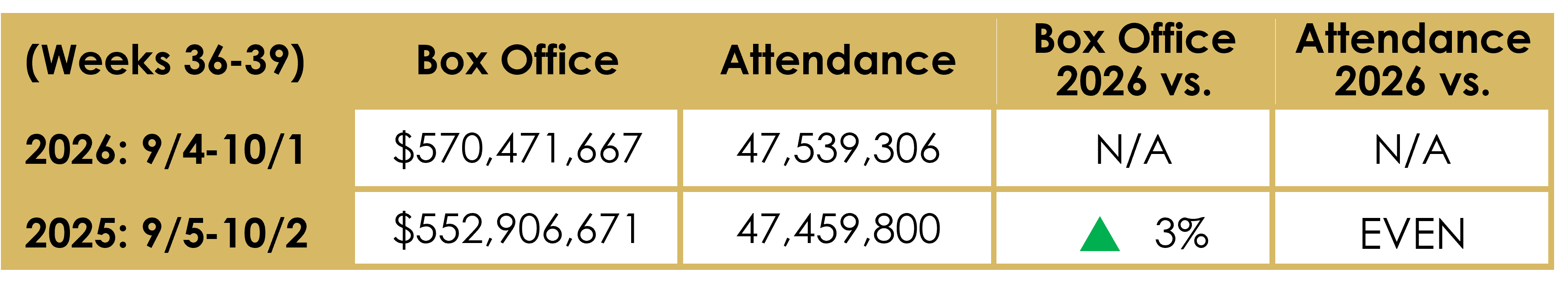 Last 4 Weeks.png