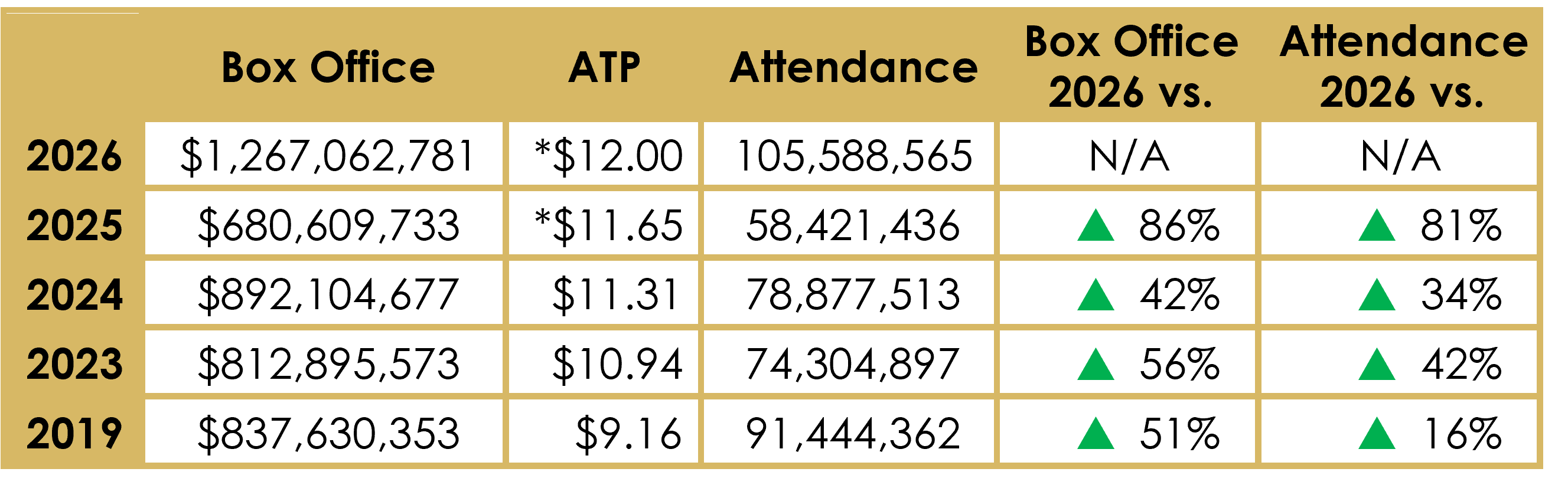August Box Office.png
